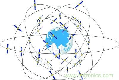解碼北斗三號,它都采用了哪些新技術?