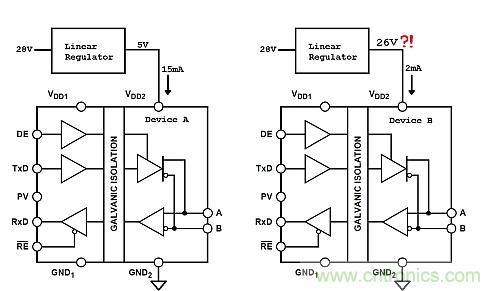 功耗低了器件卻燒了？低電流損耗也可能帶來麻煩
