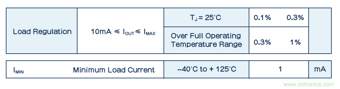 功耗低了器件卻燒了？低電流損耗也可能帶來麻煩