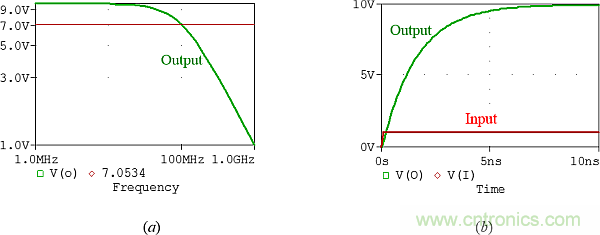 用了30年的電流反饋放大器錯了？PSpice仿真來判定