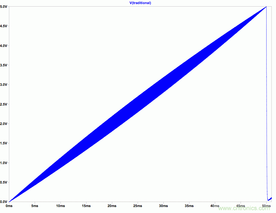 PWM + R2R DAC,這個組合用好了性能驚人!