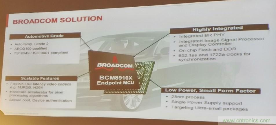 汽車以太網有望替代CAN,成為車內唯一總線