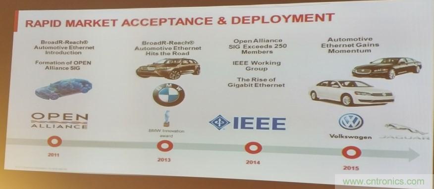 汽車以太網有望替代CAN,成為車內唯一總線