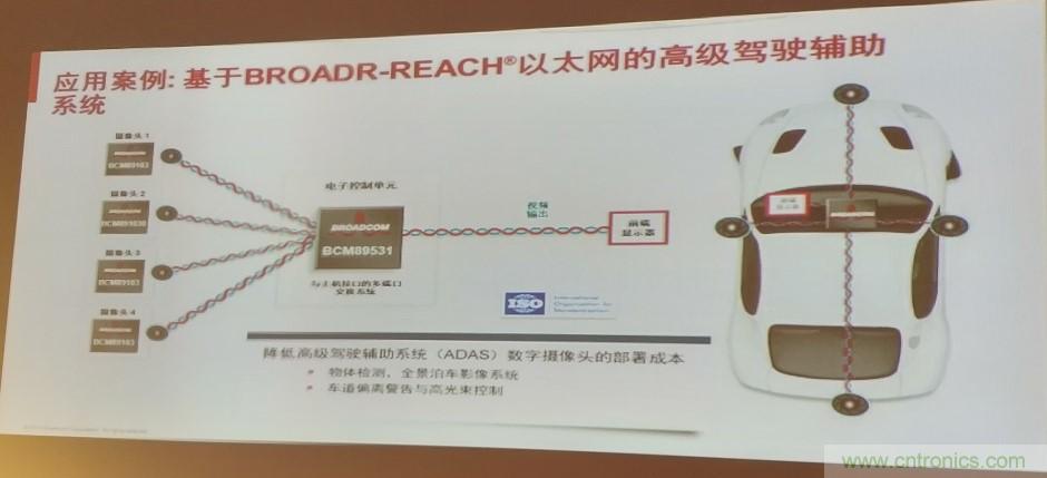 汽車以太網有望替代CAN,成為車內唯一總線