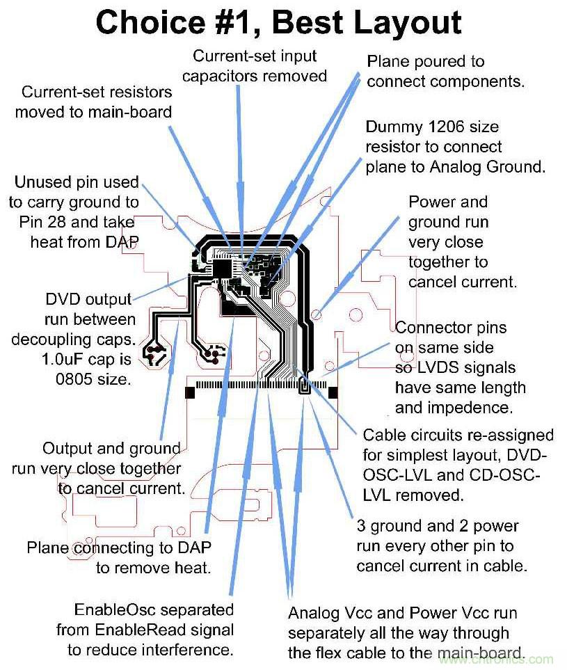 產品設計成功最重要的關鍵是PCB嗎？