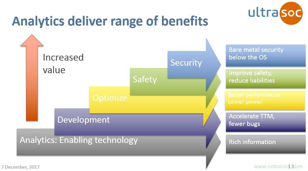 JTAG設計方法已過時?看片上分析解決方案如何擊破復雜SoC設計問題