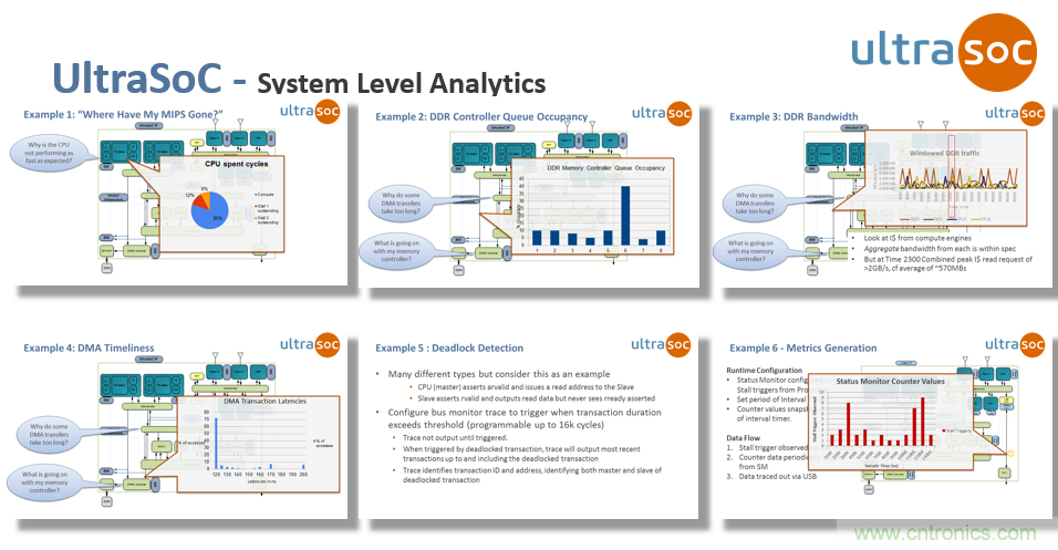 JTAG設計方法已過時?看片上分析解決方案如何擊破復雜SoC設計問題
