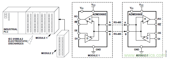 ADM3066E支持完全熱插拔，可實現無毛刺的PLC模塊插入
