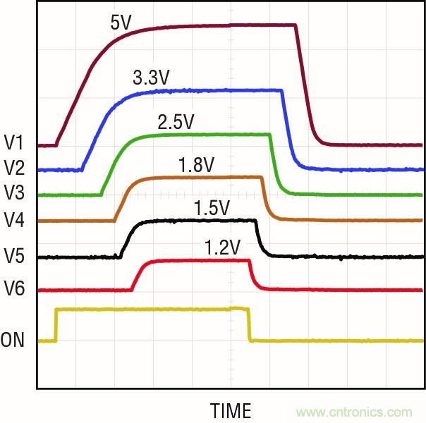 怎樣簡化電源系統排序和監察？