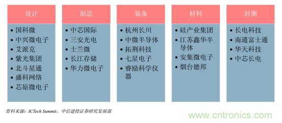 功率半導體,大漲價下的國產替代之路