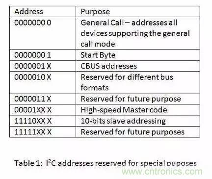 嵌入式工程師常用的IIC和SPI總線協議,今天來說透!