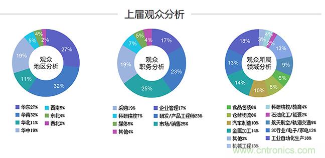 2018中國工業自動化及機器人行業發展新機遇 2018中國工業自動化及機器人行業發展新機遇