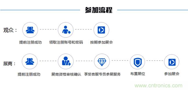 2018中國工業自動化及機器人行業發展新機遇 2018中國工業自動化及機器人行業發展新機遇