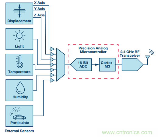 理想的遠(yuǎn)端云計算，減少邊緣節(jié)點洞察時間很關(guān)鍵