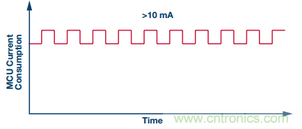 理想的遠(yuǎn)端云計算，減少邊緣節(jié)點洞察時間很關(guān)鍵