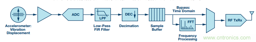 理想的遠(yuǎn)端云計算，減少邊緣節(jié)點洞察時間很關(guān)鍵