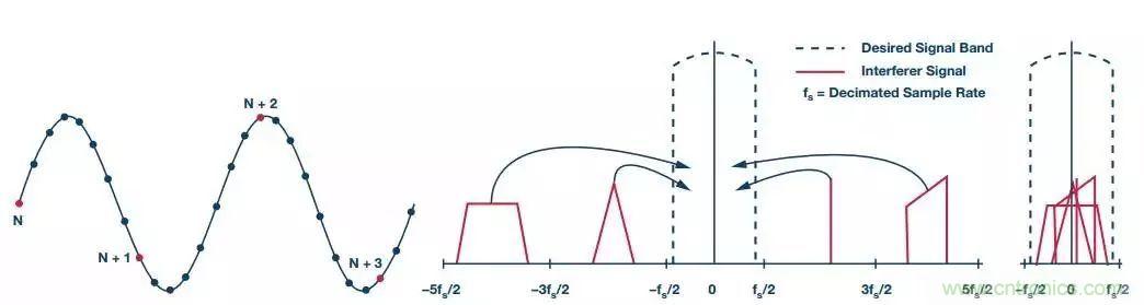 理想的遠(yuǎn)端云計算，減少邊緣節(jié)點洞察時間很關(guān)鍵