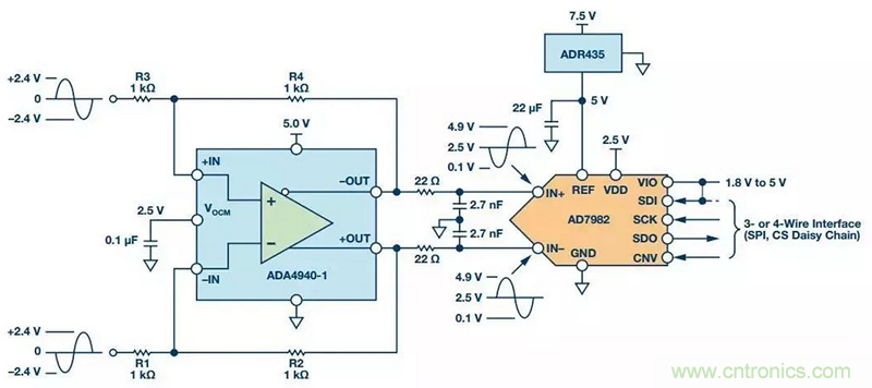 精密數據采集信號鏈上的噪聲怎么處理?