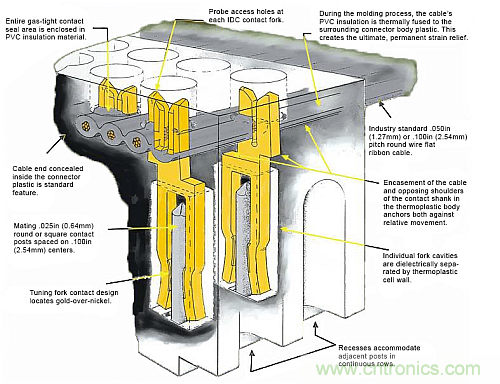 選對了連接器，卻沒考慮觸點的后果很嚴重