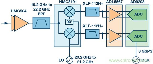 Ka頻段需要更多帶寬？這里有三個(gè)選項(xiàng)