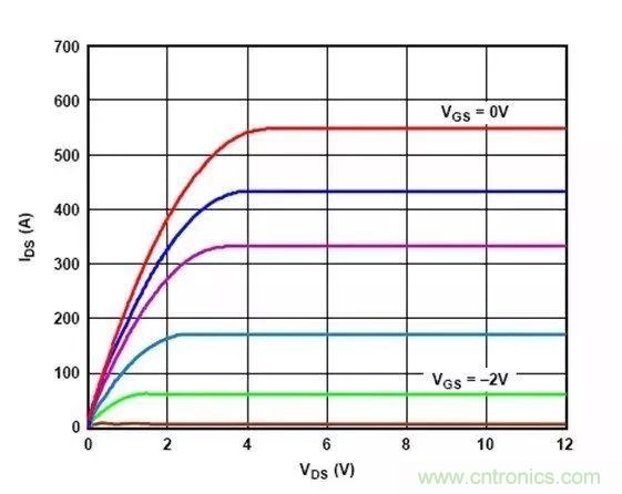 電源時序留個心，偏置不“跑偏”！