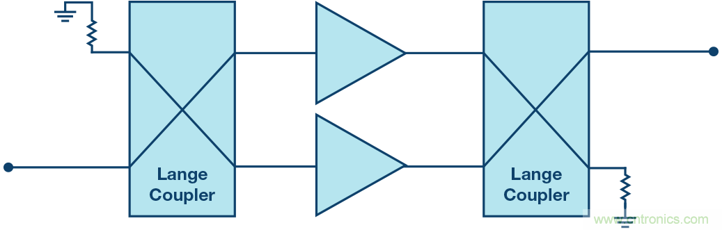 行波管可休矣，高帶寬、大功率RF功放是誰(shuí)的天下？