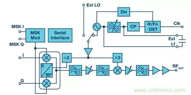 60 GHz雙向數據通信鏈路解決方案，助力蜂窩容量大提升