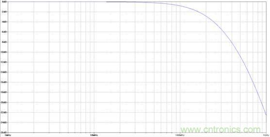 為了提高線性度,濾波器用吸收式還是反射式?