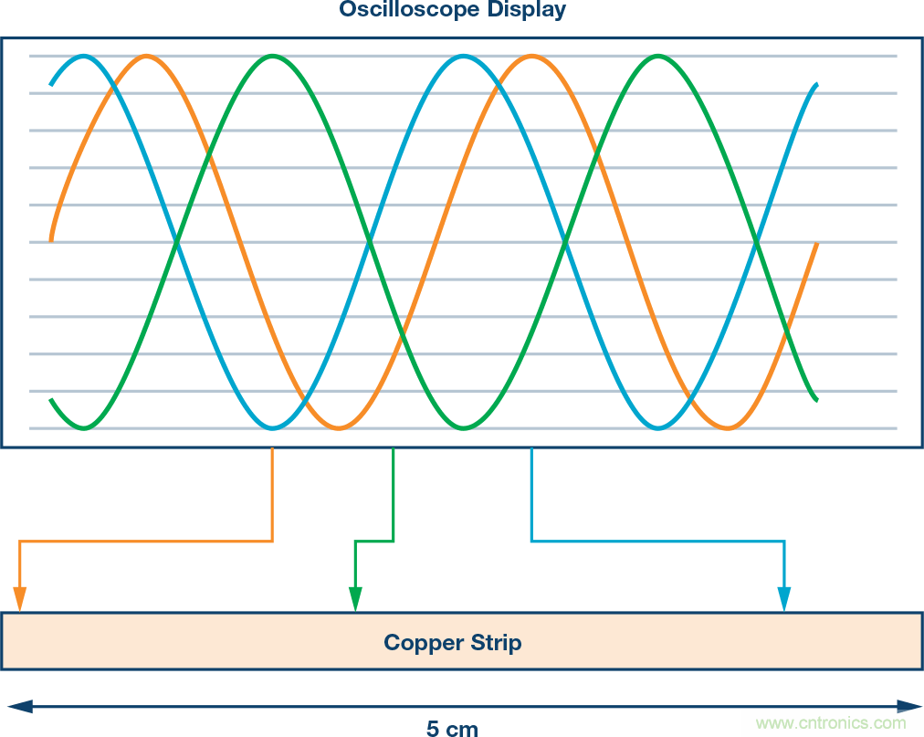 發射本振泄漏!如何破?