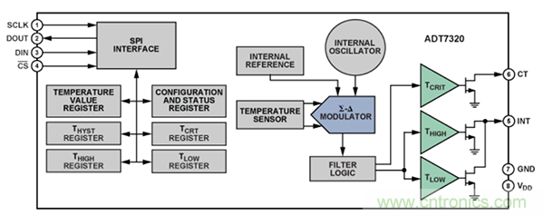 兩種簡單、精確、靈活的熱電偶溫度測量方法