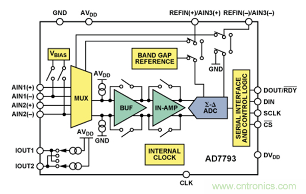 兩種簡單、精確、靈活的熱電偶溫度測量方法