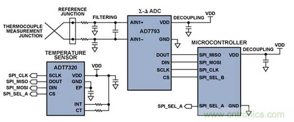 兩種簡單、精確、靈活的熱電偶溫度測量方法