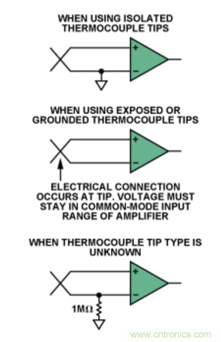 兩種簡單、精確、靈活的熱電偶溫度測量方法