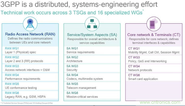 關(guān)鍵標(biāo)準(zhǔn)即將底定，5G加速走向“邊緣”