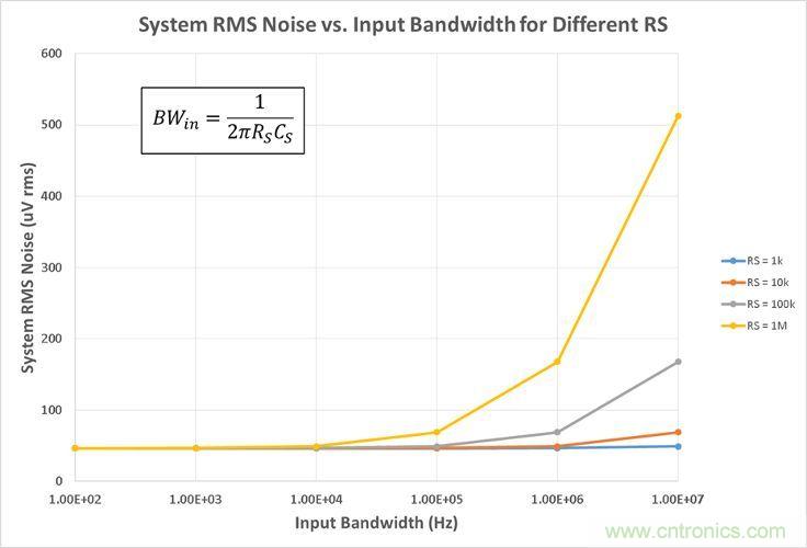 工程師博客丨全能ADC,你應該這樣用(連載 中)