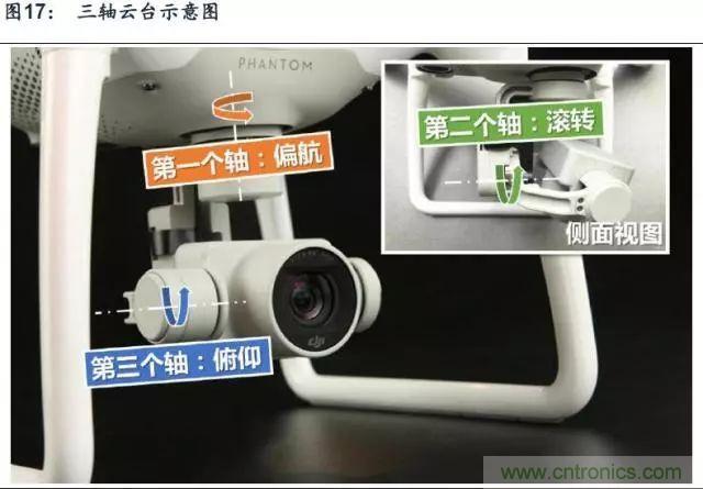 漫談無人機及其關(guān)鍵技術(shù)(民用類)