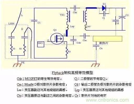 開關電源EMC過不了?PCB畫板工程師責任大了!