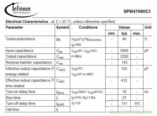 開關電源EMC過不了?PCB畫板工程師責任大了!