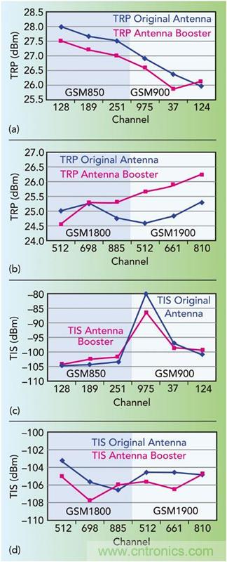 無天線技術離我們有多遠？