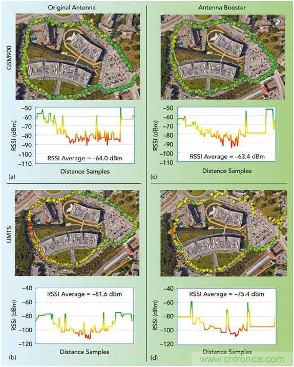 無天線技術離我們有多遠？