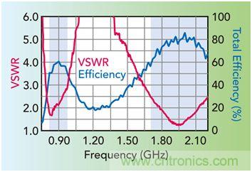 無天線技術離我們有多遠？