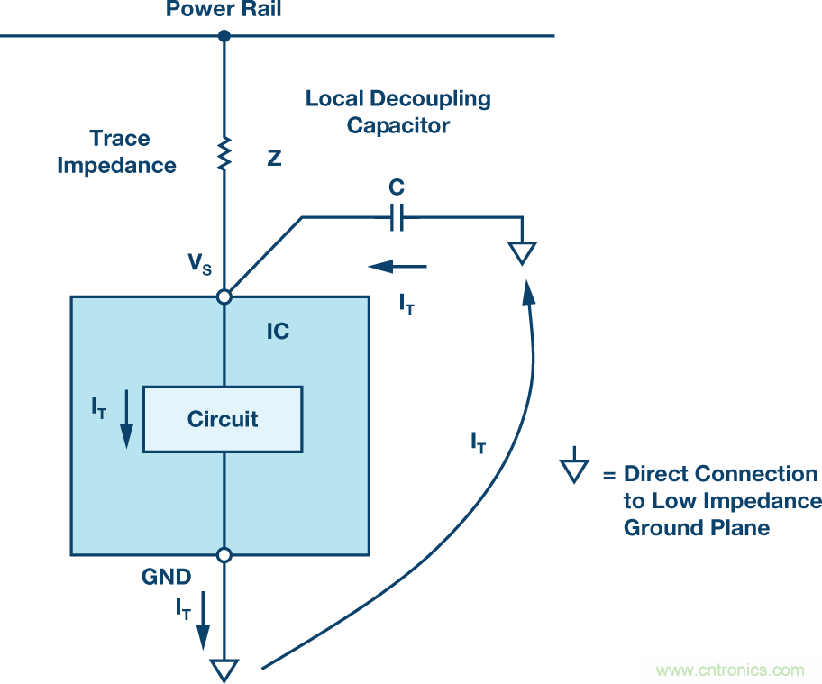 接地和去耦: 第二部分:去耦