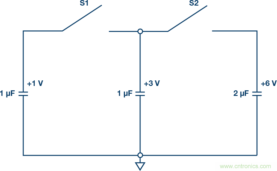 接地和去耦:第三部分:去耦續(xù)篇