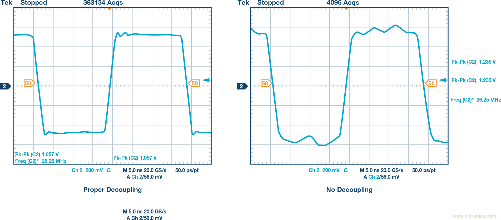接地和去耦:第三部分:去耦續(xù)篇