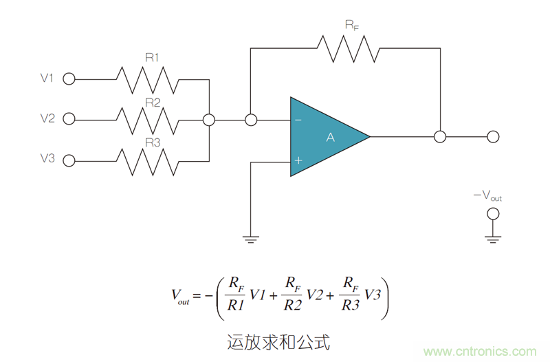 運放電路超高精度電阻使用:匹配和穩定的重要性