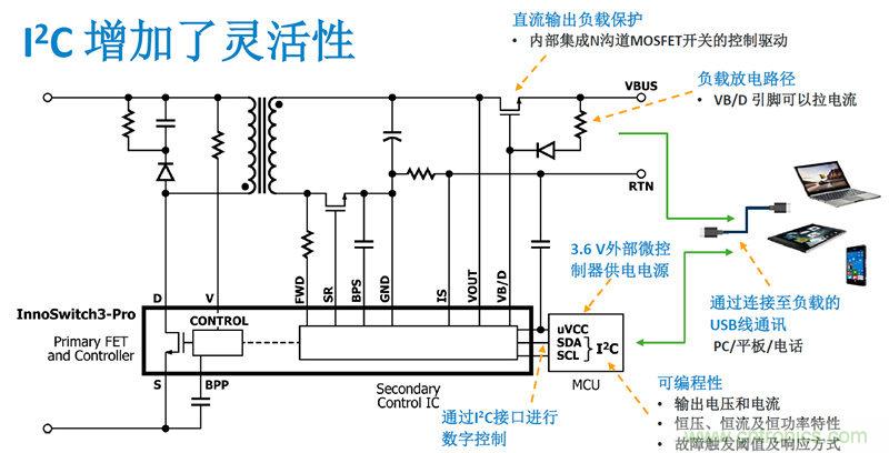 顛覆傳統電源生產模式,一個設計即可實現多種輸出規格