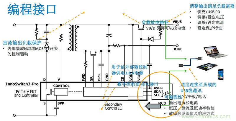 顛覆傳統電源生產模式,一個設計即可實現多種輸出規格