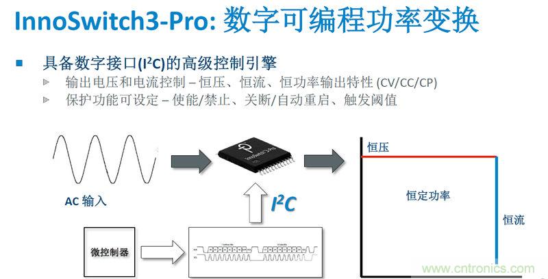 顛覆傳統電源生產模式,一個設計即可實現多種輸出規格