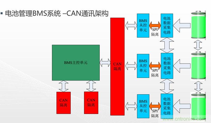 納芯微:數字隔離助力新能源汽車安全隔離的新挑戰
