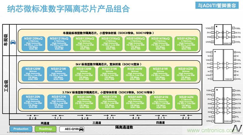 納芯微:數字隔離助力新能源汽車安全隔離的新挑戰